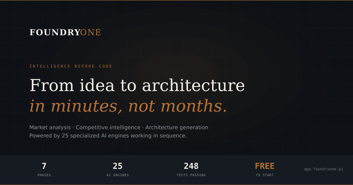 Foundry One™ — Intelligence Before Code